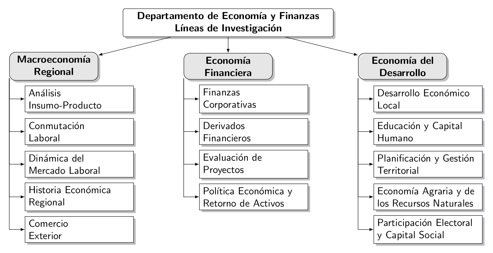 economiafinanzas lineas2016